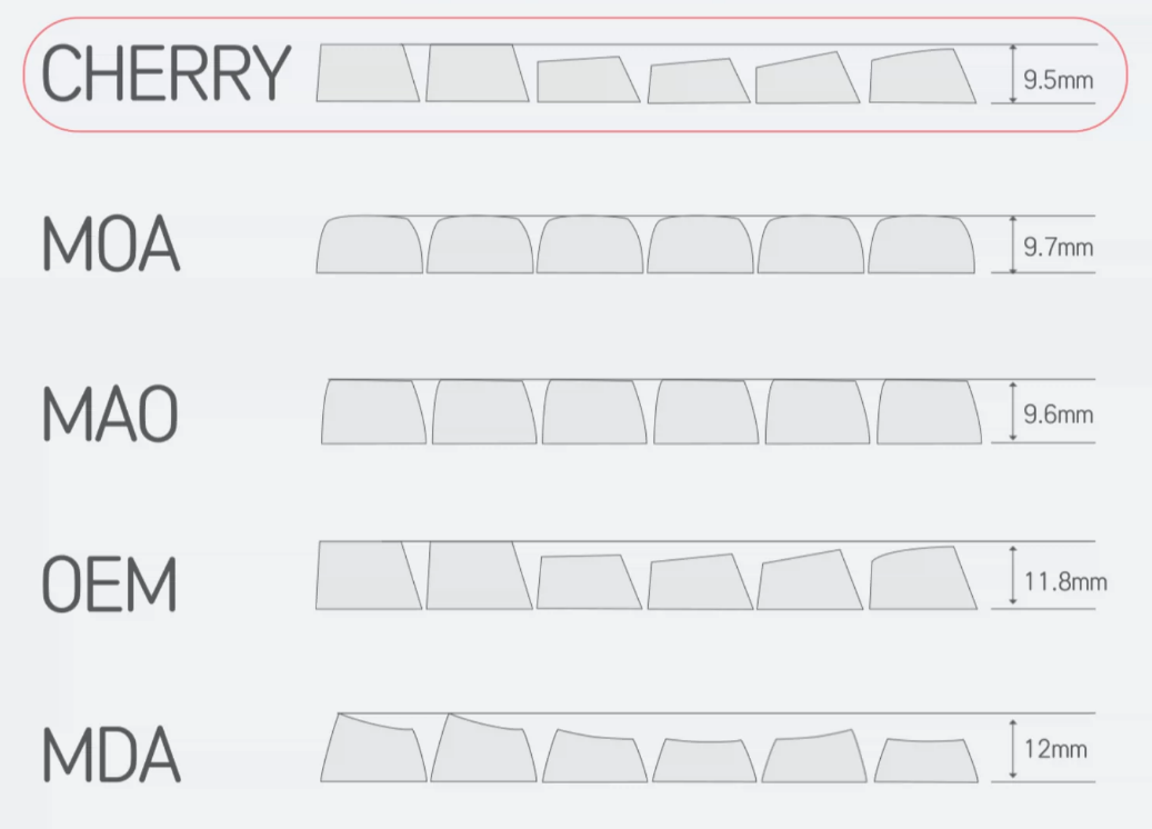 Keycap Profiles Explained: Cherry vs. MOA vs. MAO vs. OEM vs. MDA