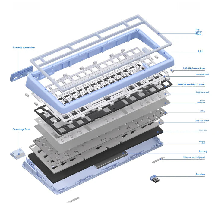 UR82 75% Mechanical Keyboard Barebone Kit | Gasket Mount Tri-Mode Wireless QMK/VIA
