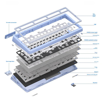 UR82 75% Mechanical Keyboard Barebone Kit | Gasket Mount Tri-Mode Wireless QMK/VIA